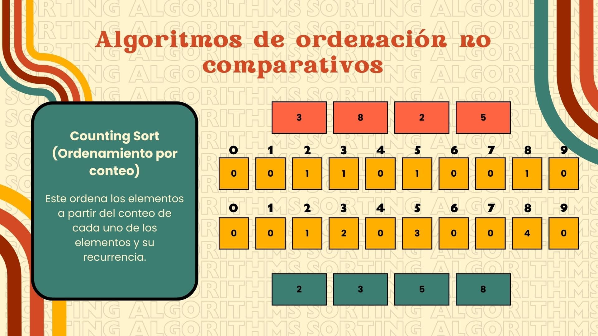 ¿Cuáles son los mejores algoritmos de ordenación?